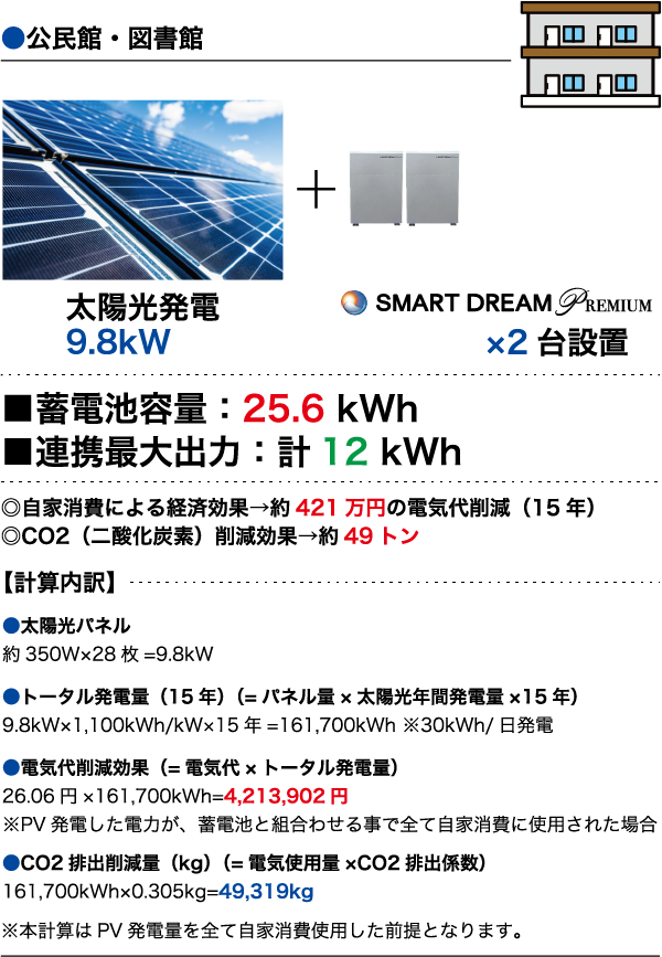 その他 ECO SHIRAI SERVICE SMART DREAM 業務用製品のご紹介 | 全国の太陽光発電・蓄電池ならECO信頼サービス