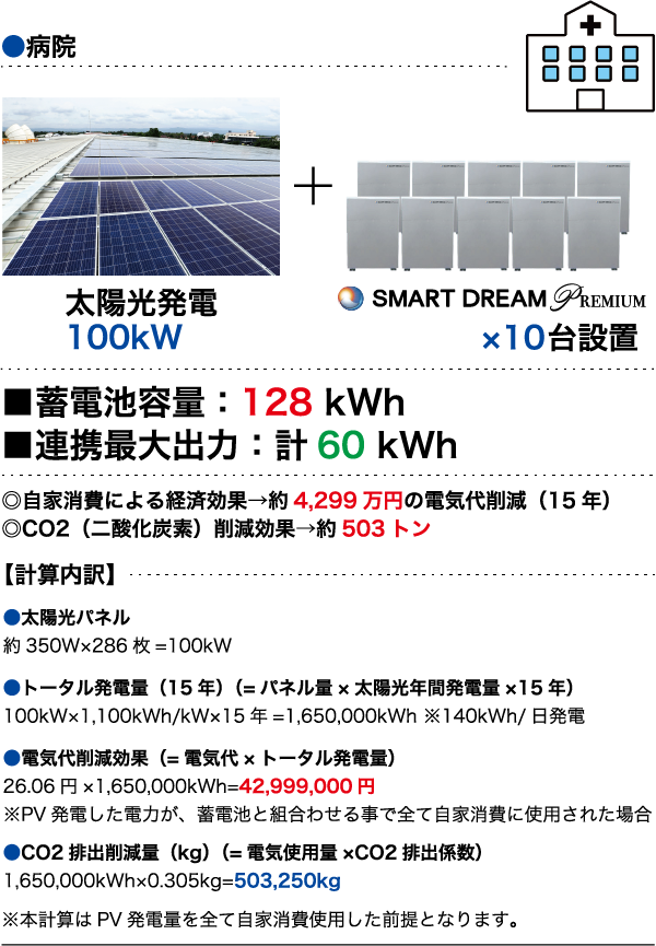 業務用製品のご紹介 | 全国の太陽光発電・蓄電池ならECO信頼サービス