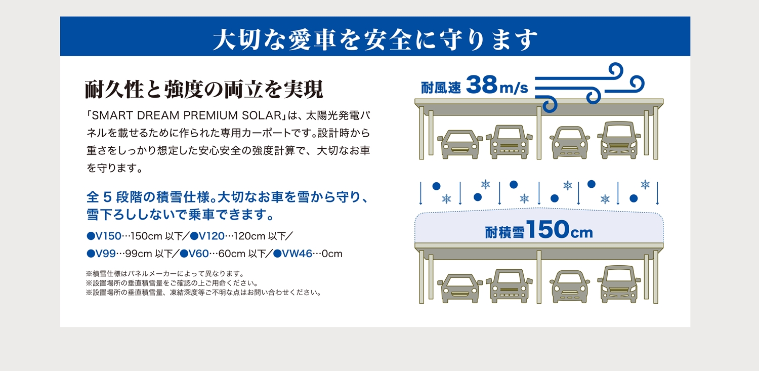 オール電化 | 全国の太陽光発電・蓄電池ならECO信頼サービス株式会社