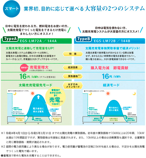 蓄電池 | 全国の太陽光発電・蓄電池ならECO信頼サービス株式会社